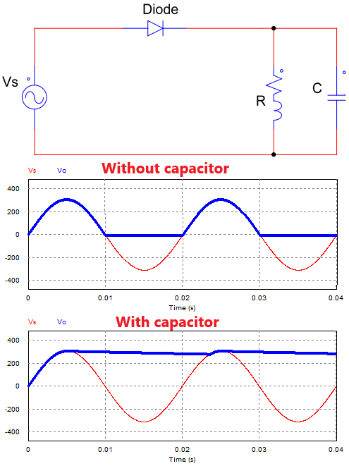 Het koud krijgen Grondig Larry Belmont Half wave rectifier with capacitor filter - Principle, calculation,  application