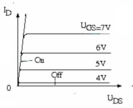 What is mosfet - the most detailed article about mosfet