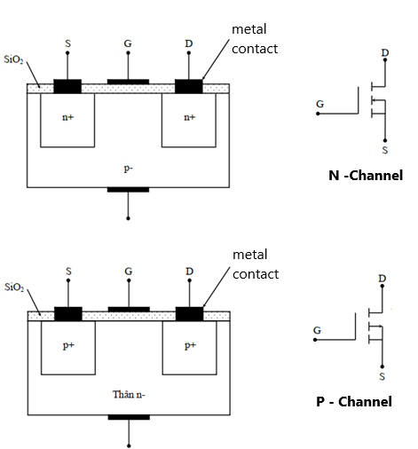 What is mosfet - the most detailed article about mosfet